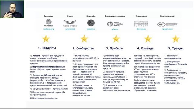 Почему бизнес с Vertera? смотреть онлайн