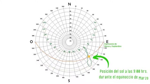 ¿Cómo leer o interpretar una gráfica solar? смотреть онлайн
