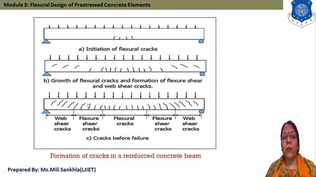 Lec-16_Camber, Types of crack, Mode of failure | Design of Prestressed concrete Structures смотреть онлайн