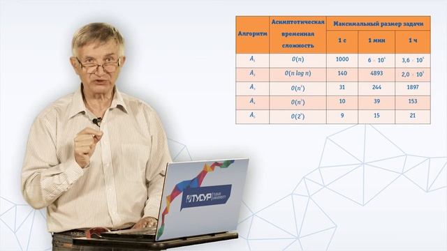 Математическая логика и теория алгоритмов | 7.6 Алгоритмы и их сложность смотреть онлайн