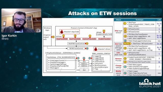 Veni, No Vidi, No Vici: Attacks on ETW Blind EDR Sensors смотреть онлайн