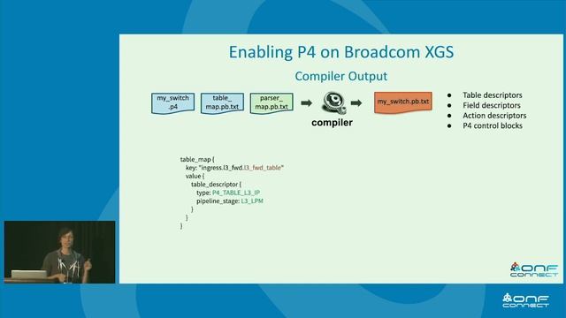 P4 on FPM Switches with Stratum - Maximilian Pudelko, ONF - ONF Connect 19 смотреть онлайн