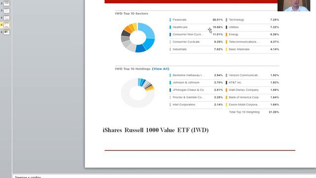 Вечный спор «роста» и «стоимости» смотреть онлайн