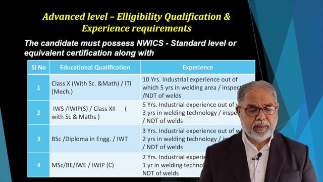 IIW India’s National Welding Inspectors Certification Scheme (NWICS) смотреть онлайн