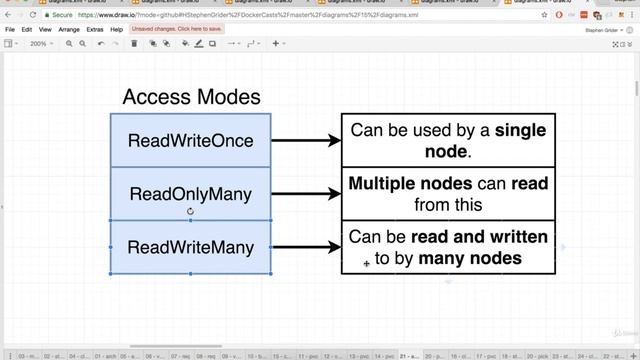 190 Kubernetes Persistent Volume Access Modes смотреть онлайн