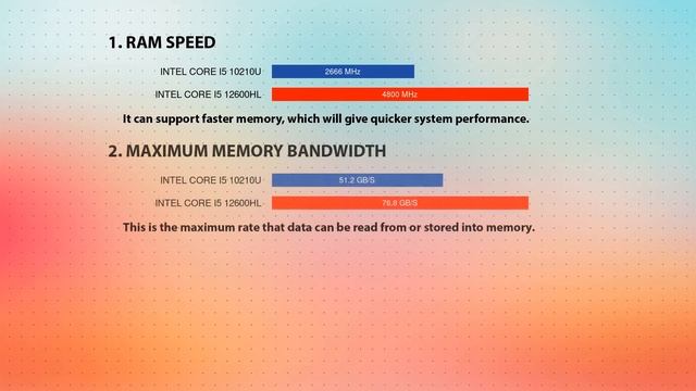 INTEL Core i5 10210U vs INTEL Core i5 12600HL Technical Comparison смотреть онлайн