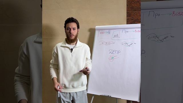 Реакция и Проакция смотреть онлайн