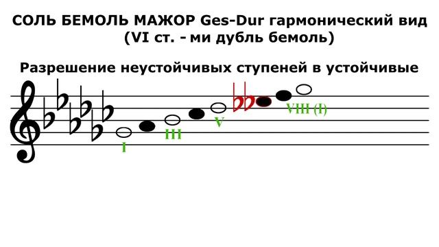 Гамма СОЛЬ БЕМОЛЬ МАЖОР гармонический вид - Ges-Dur смотреть онлайн