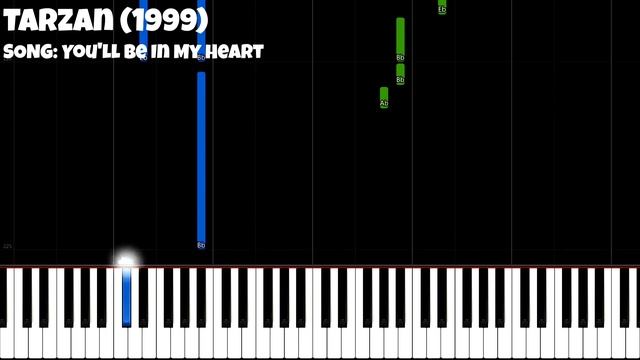 Evolution Of Disney Music [1937 - 2018]... And How To Play It! смотреть онлайн