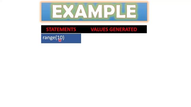RANGE FUNCTION IN PYTHON смотреть онлайн