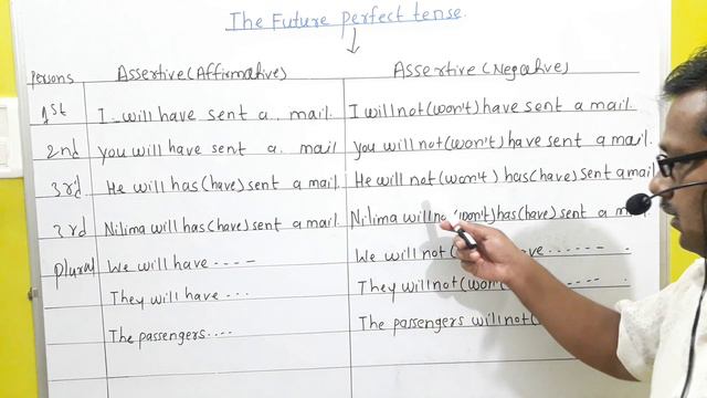 The Future perfect tense, its sentene types,use of will has,have смотреть онлайн