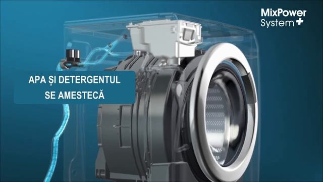 Mașini de spălat rufe | Candy - Ce este Mix Power System (MPS) смотреть онлайн