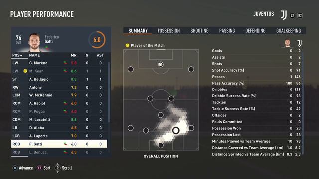 E:258 23-04-08- Juventus (26-5-0) Defeat Bergamo Calcio (16-9-7) - 2-1- FIFA23 - Stats смотреть онлайн