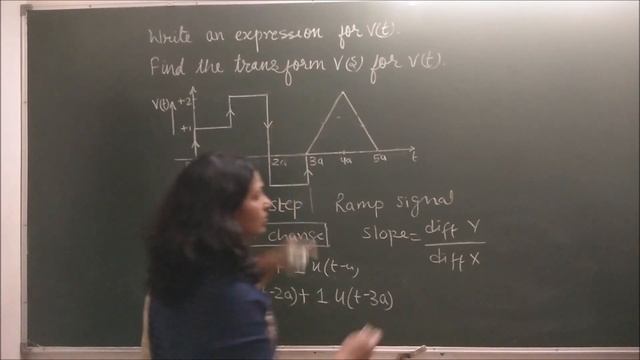 unit step & ramp signal waveform expression смотреть онлайн