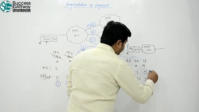 Fragmentation-3 | Fragmentation of IP datagram | Fragmentation of fragment смотреть онлайн