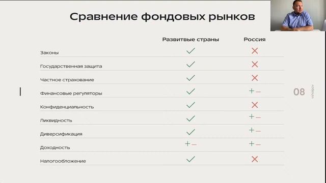 Прямая трансляция пользователя Виталий Шаипов - Консервативные инвестиции смотреть онлайн