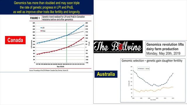 The Evolving Role of Breeders in the Genomics Era - Tom Lawlor, Holstein Association USA смотреть онлайн