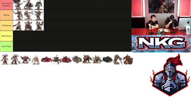 World Eaters Unit Tier Ranking | NKG LIVE смотреть онлайн