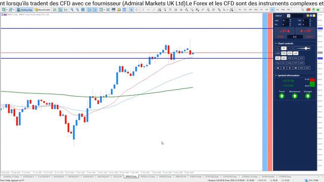 TRADING EN DIRECT & FORMATION ⏰Bonjour CAC40 & DAX30 (5 Janvier 2021) смотреть онлайн