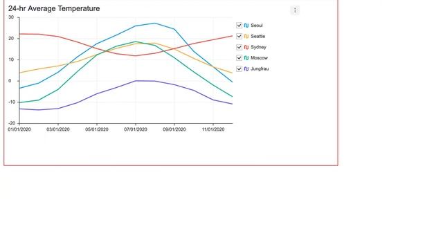 TOAST UI Chart Responsive смотреть онлайн