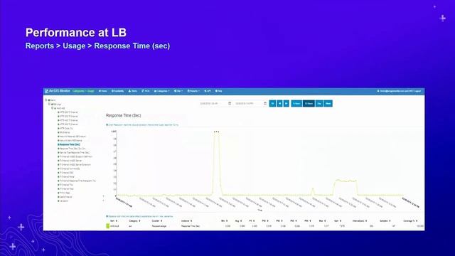 ArcGIS Monitor: An Introduction смотреть онлайн