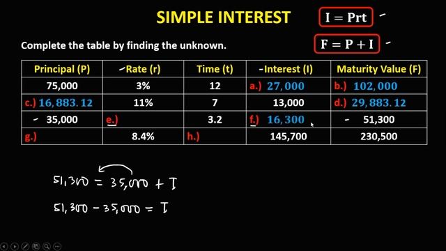 SIMPLE INTEREST: COMPLETING THE TABLE смотреть онлайн