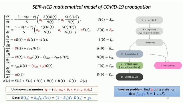 Лекция "Обратные задачи, оптимизация и моделирование распространения Covid-19" С.И. Кабанихин смотреть онлайн