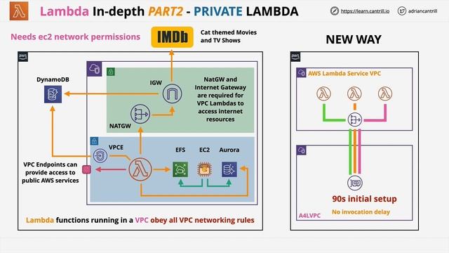 aws 221-230 смотреть онлайн