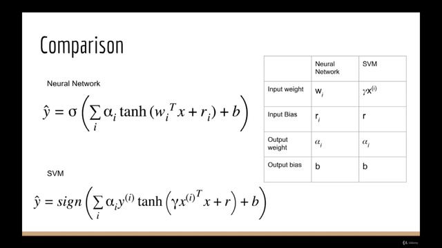 Machine Learning and AI Support Vector Machines in Python смотреть онлайн