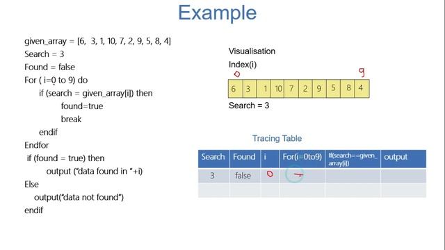 How to do linear search in Java? смотреть онлайн