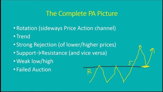 5. Полная теория ценового действия Прайс Экшен: Профиль Объема рус смотреть онлайн