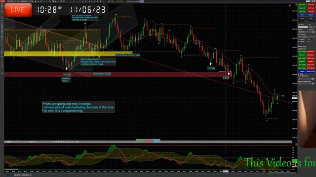 LIVE TRADING S&P500 FUTURES, E-MINI, ES, 11/06/23 (2nd Session) смотреть онлайн