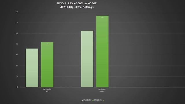 RTX 4060 Ti Benchmarks are INSANE #rtx4060ti ??? смотреть онлайн