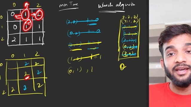 G-10. Rotten Oranges | C++ | Java смотреть онлайн