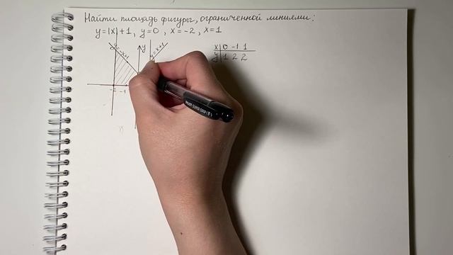 Найти площадь фигуры, ограниченной линиями. Пример 2. смотреть онлайн