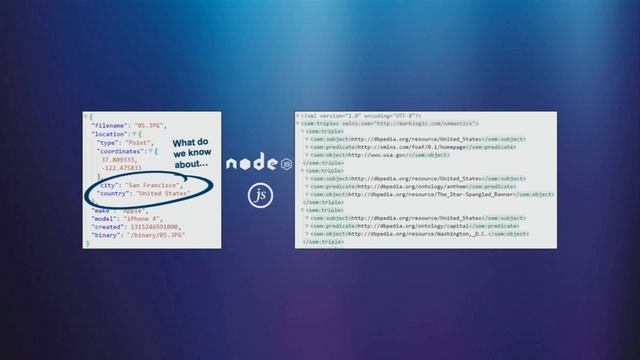 MLW SF: The Promise of Full Stack JavaScript Realized смотреть онлайн