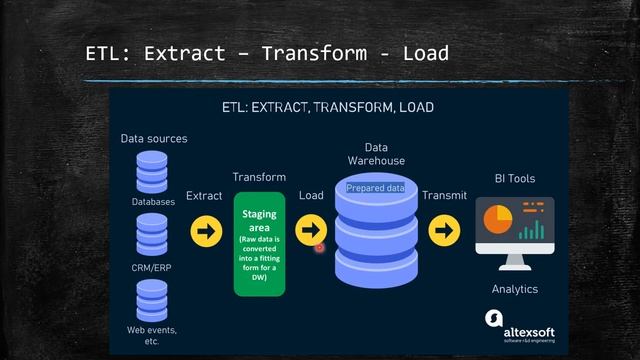 آموزش ابزار هوش تجاری اوراکل - Oracle Business Intelligence Learning Course смотреть онлайн