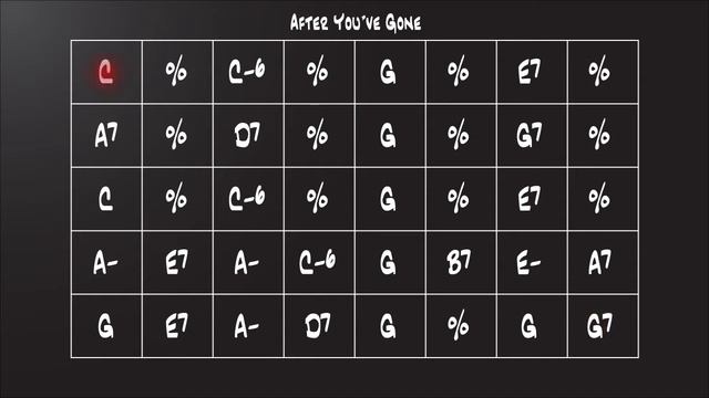 After You've Gone playalong - slowpoke edition for practice смотреть онлайн