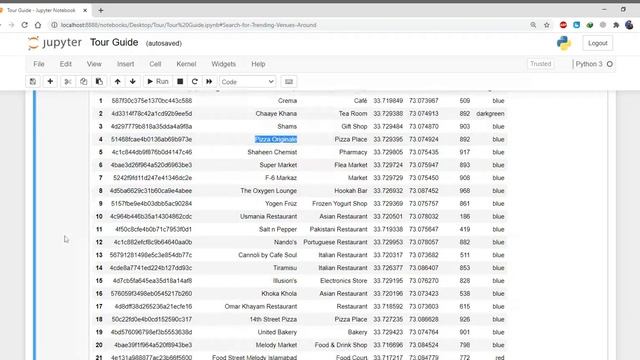 Tour Guide (Python Project using Folium, Foursquare, Gecoder and Pandas Mainly) смотреть онлайн