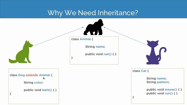 Inheritance in Java | Learn Java смотреть онлайн