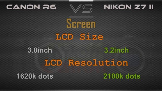 Canon R6 vs Nikon Z7 II Spec Comparison Video.(Spec Comparison) смотреть онлайн