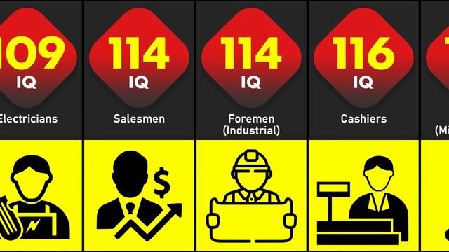 Different Jobs Ranked by IQ смотреть онлайн
