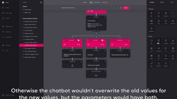 Flow.ai Intermediate Tutorial - Looping Flows