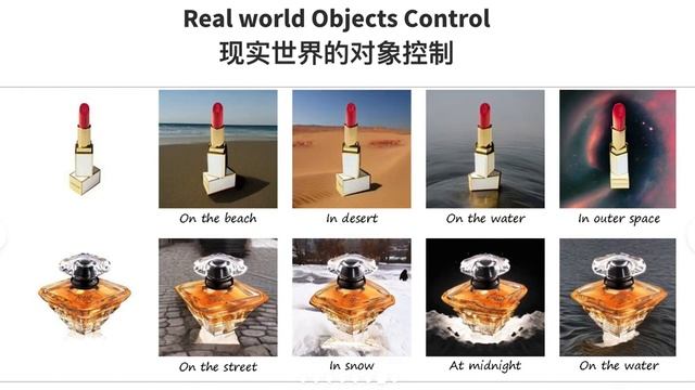 CustomNet: A technology that better integrates items in specified images into newly generated image смотреть онлайн