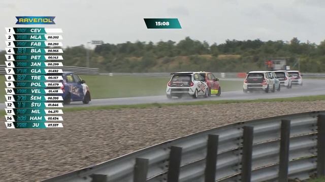ESET Cup 2023 - Most - TWINGO Race 1 смотреть онлайн