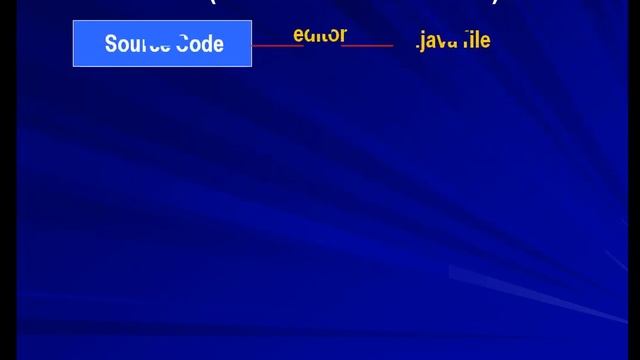 Introduction to Java Language смотреть онлайн