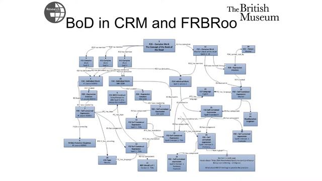 Information Workbench as a Platform for Building Semantic Cultural Heritage Applications смотреть онлайн