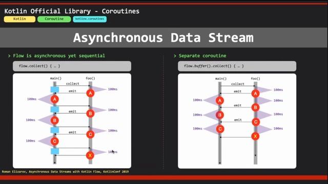 第一梯次 #Coroutine 讀書會 - 2022/01/08 第 6 章 смотреть онлайн