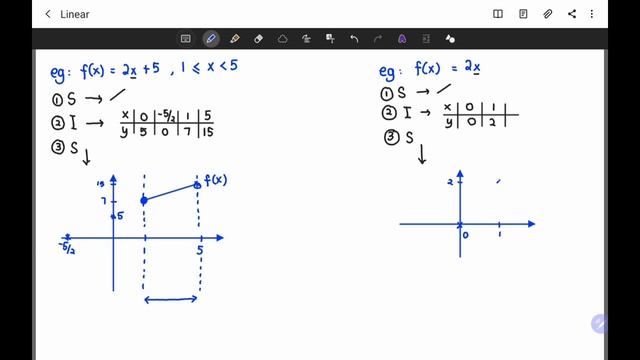 Graph : Constant, Linear & Quadratic Function смотреть онлайн