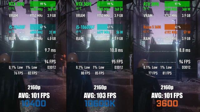 Intel i5-10400 vs Intel i5-10600K vs AMD Ryzen 5 3600 — Test in 10 Games! [1080p, 1440p, 4K] смотреть онлайн
